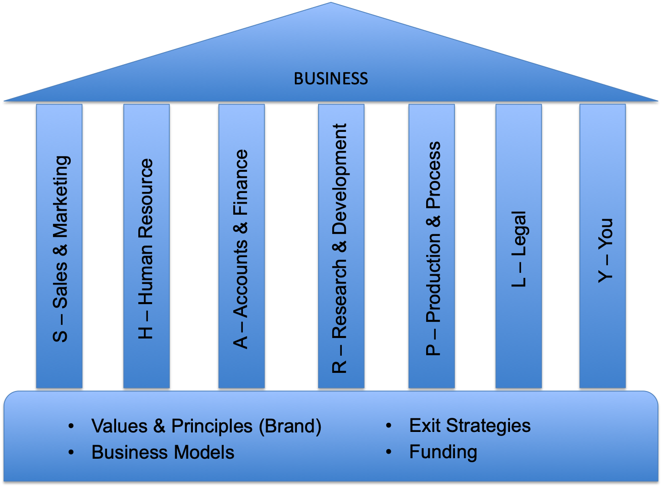 SHARPLY FRAMEWORK 2